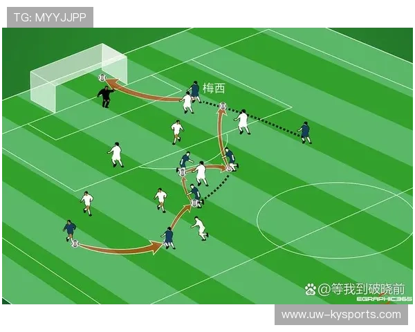 创新战术：未来足球发展的新趋势？，未来的足球可能长什么样