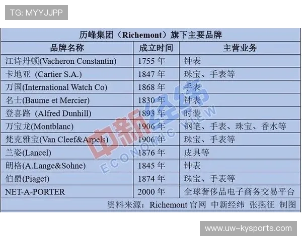 世界杯与奢侈品牌：LV、DIOR为何争相赞助足球？，lv 世界杯
