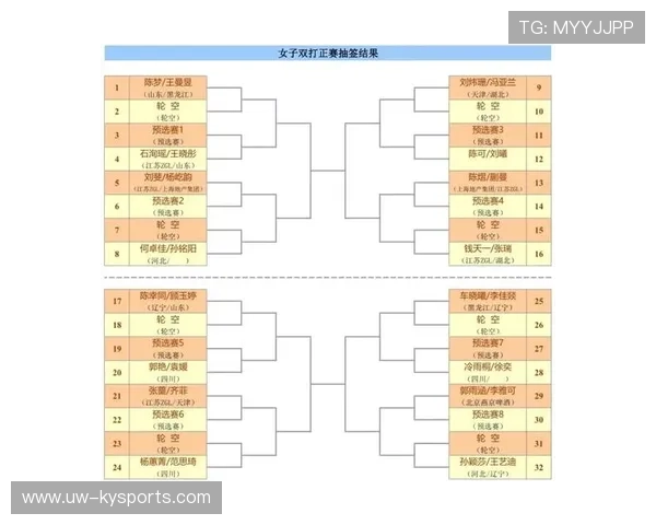 NCAA垒球锦标赛签表出炉:OKLAHOMA荣膺3号种子,垒球2024 NCAA垒球锦标赛签表出炉:OKLAHOMA荣膺3号种子,垒球2024